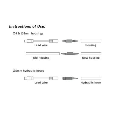 Набір інструментів Birzman Internal Routing Kit