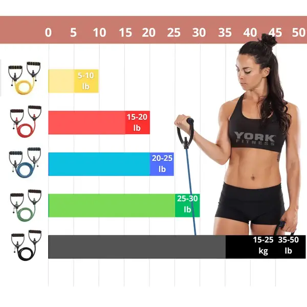 Эспандер трубчатый с ручками York Light, желтый купить недорого в Украине, фото 9