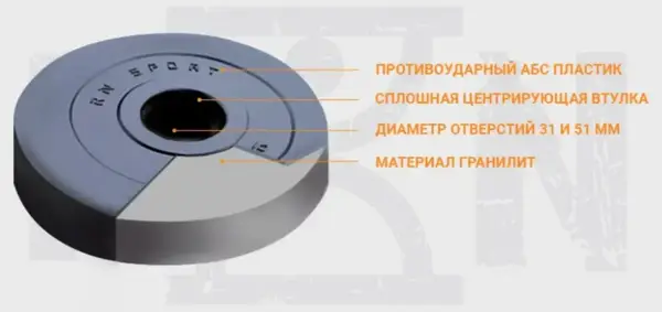 Идеальный вариант для дома! 4 грифа + 120 кг дисков + перчатки купить недорого в Украине, фото 9