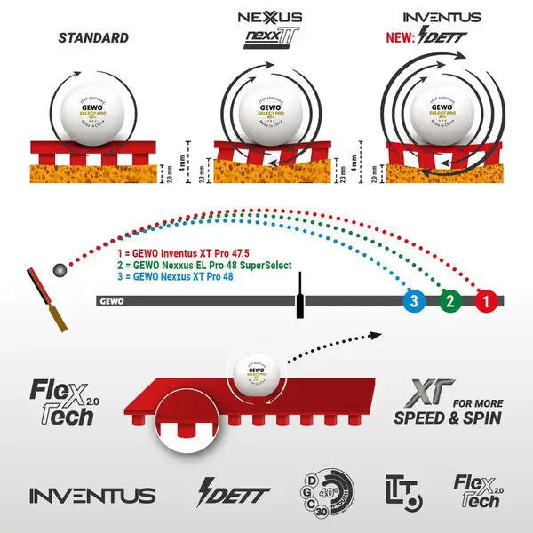Ракетка для настільного тенісу Gewo Force ARC OFF, Inventus XT Pro 52.5 + 50.0, FL (1163700001) купити недорого в Україні, фото 7