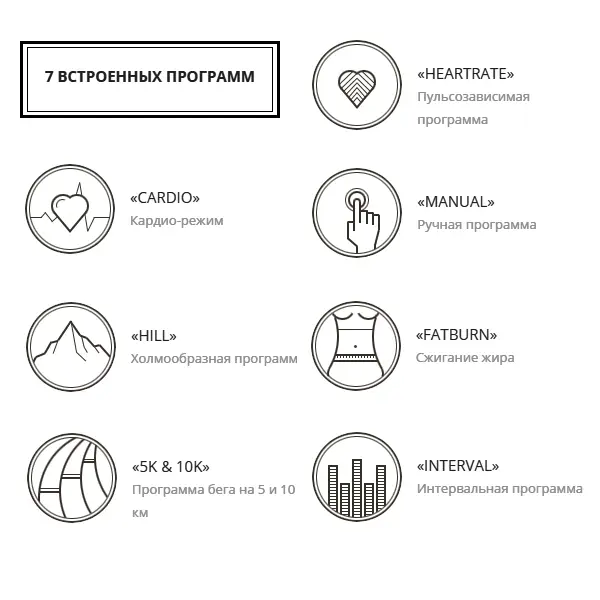 Беговая дорожка Spirit CT900-ENT купить недорого в Украине, фото 2