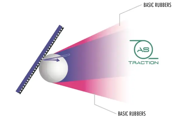 Накладка для ракетки Joola Tronix ACC 2.0 | Червоний | (70592) купити недорого в Україні, фото 3