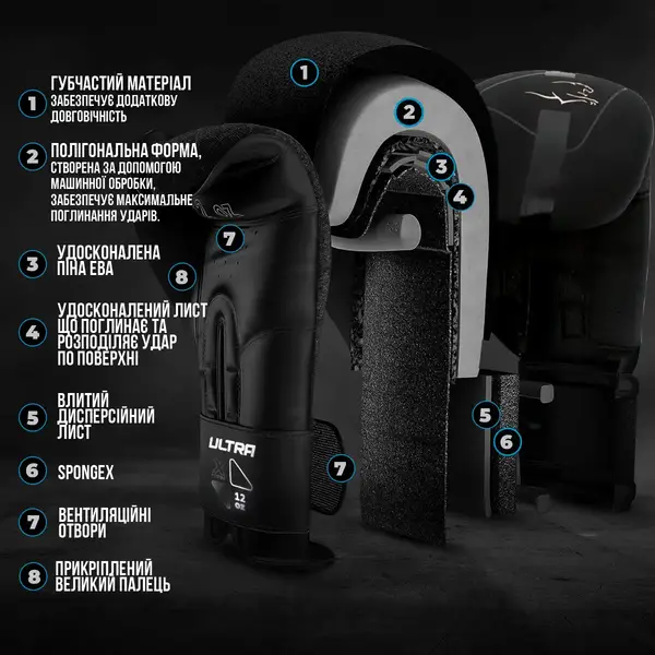 Боксерские перчатки PowerPlay 3024 Ultra Mat Черно-Белые 16 унций купить недорого в Украине, фото 9