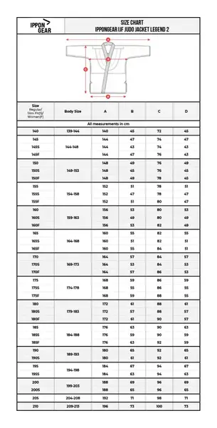 СИНЕЕ ЛИЦЕНЗИОННОЕ КИМОНО ДЛЯ ДЗЮДО IPPON GEAR LEGEND 2 (APPROVED IJF) 190 Slim Fit купить недорого в Украине, фото 5